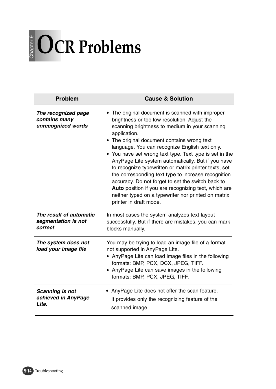 Cr problems | Lexmark Z82 User Manual | Page 98 / 105