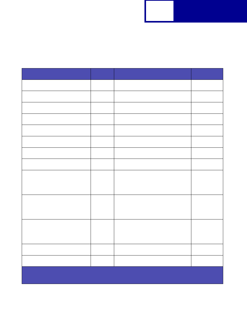 Lexmark C762 User Manual | Page 152 / 402