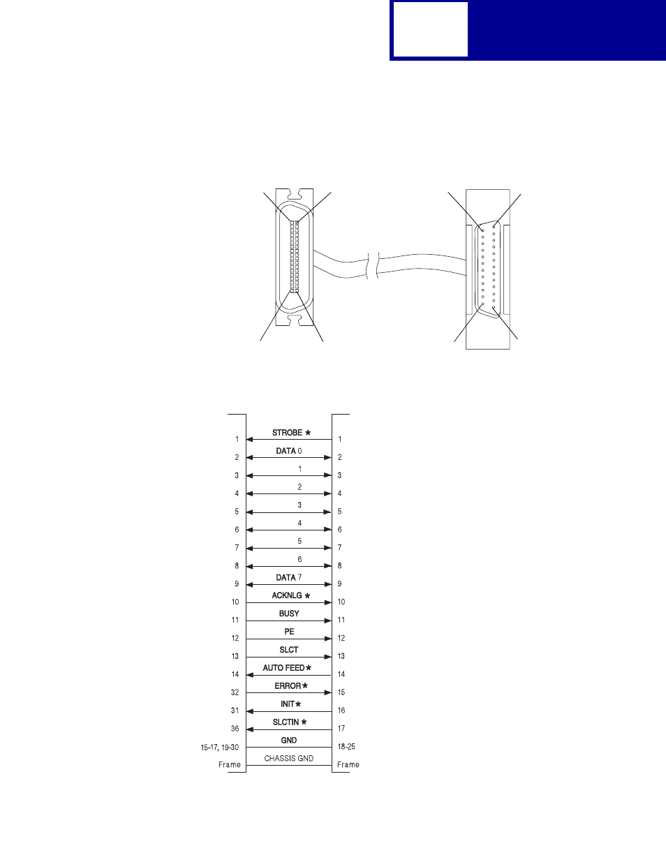 Standard parallel connector, Interfaces | Lexmark C762 User Manual | Page 301 / 402
