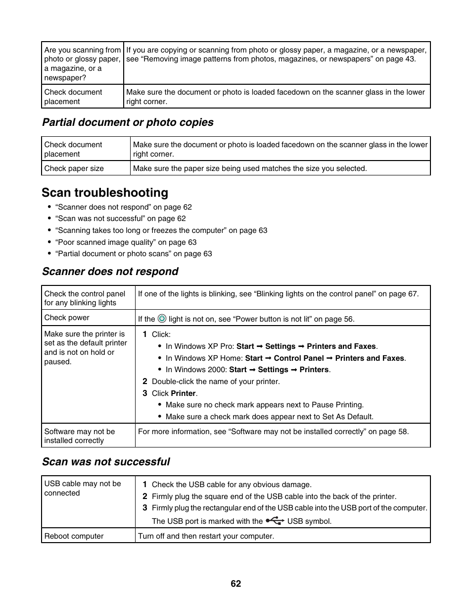 Partial document or photo copies, Scan troubleshooting, Scanner does not respond | Scan was not successful | Lexmark 2500 Series User Manual | Page 62 / 76