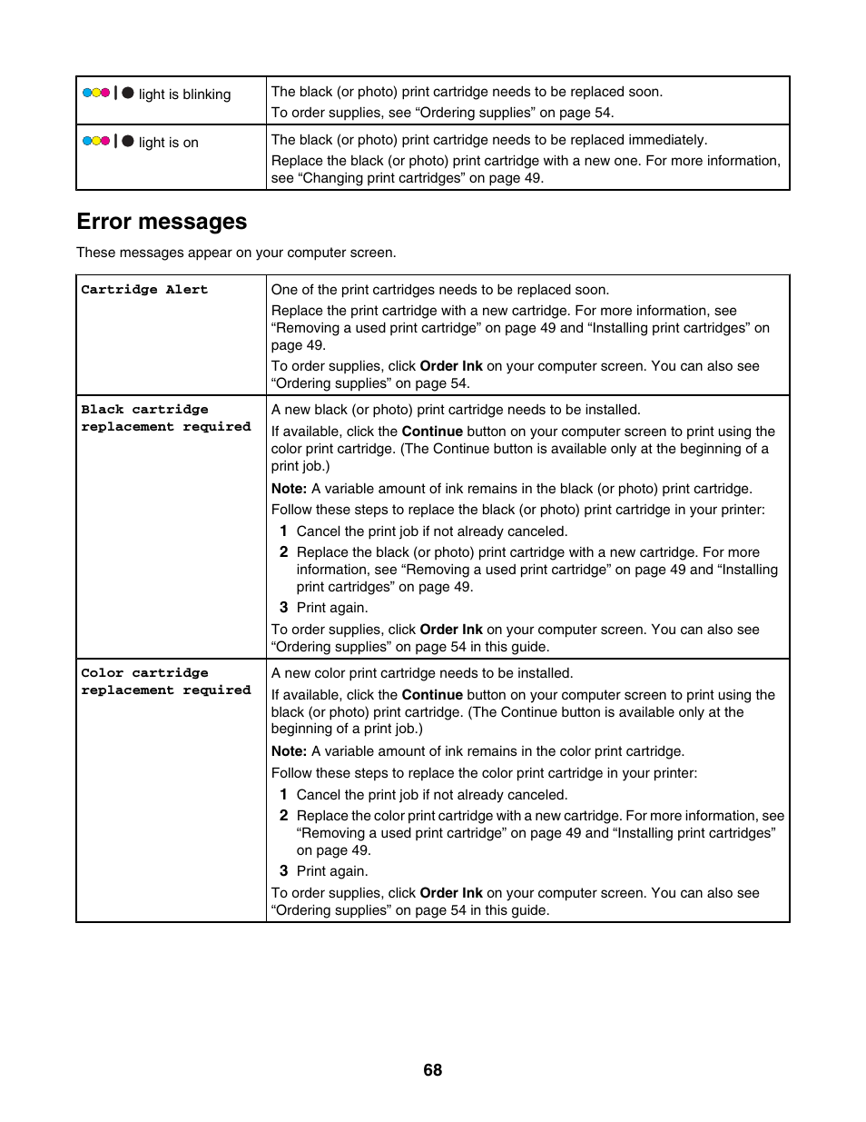 Error messages | Lexmark 2500 Series User Manual | Page 68 / 76