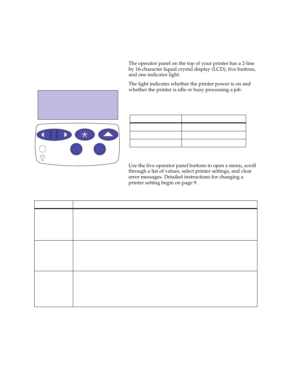 Using the operator panel | Lexmark 1200 User Manual | Page 20 / 208