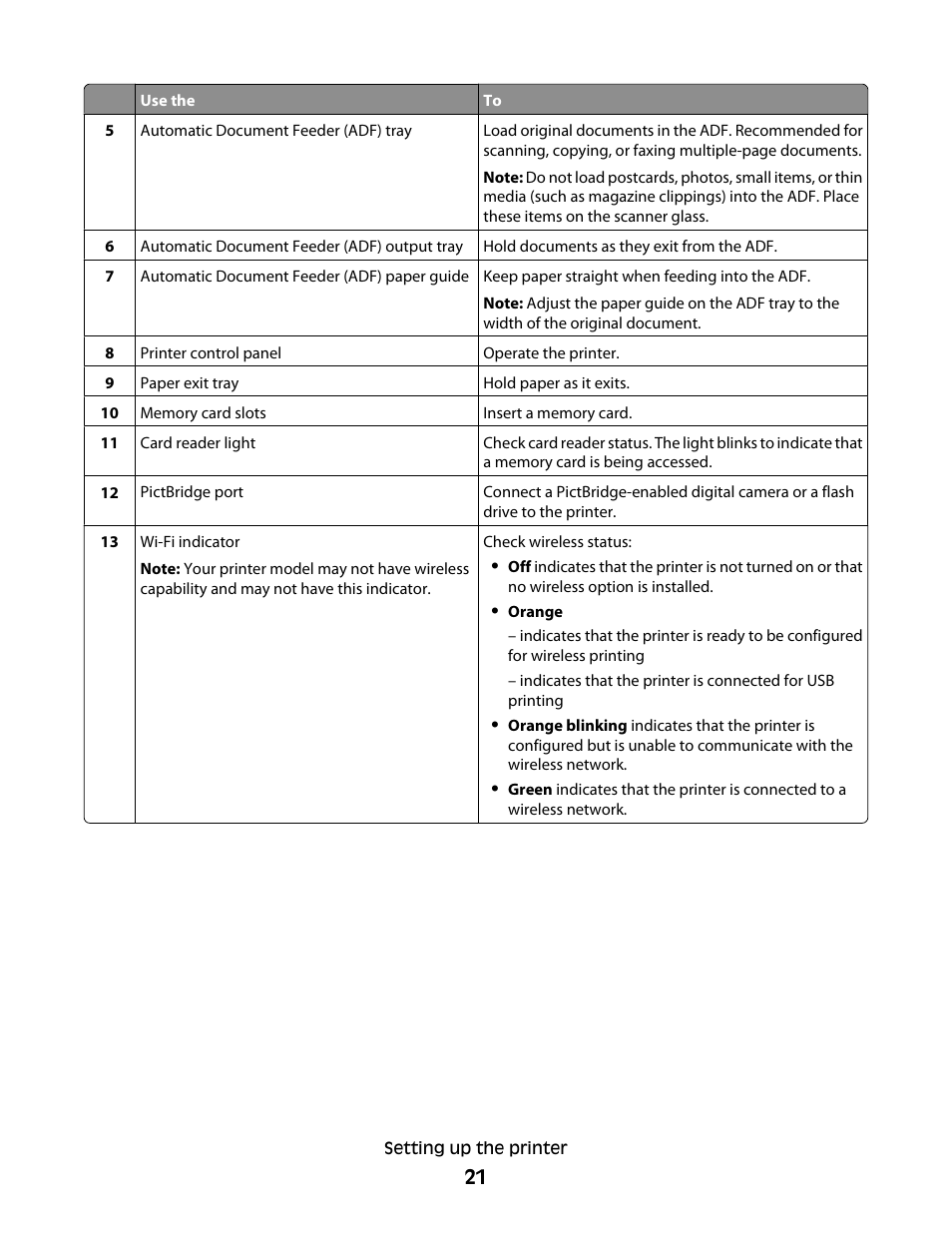 Lexmark 7600 Series User Manual | Page 21 / 181