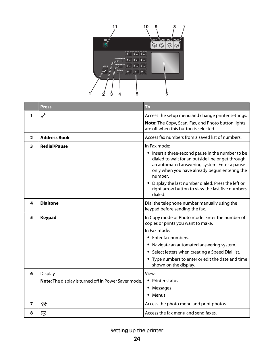 Lexmark 7600 Series User Manual | Page 24 / 181