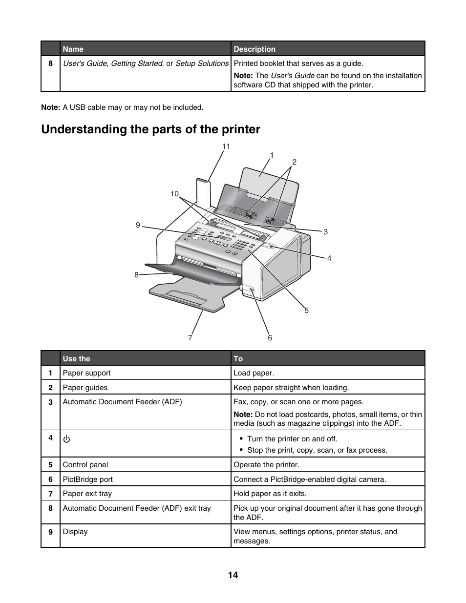 Understanding the parts of the printer | Lexmark 5000 Series User Manual | Page 14 / 171