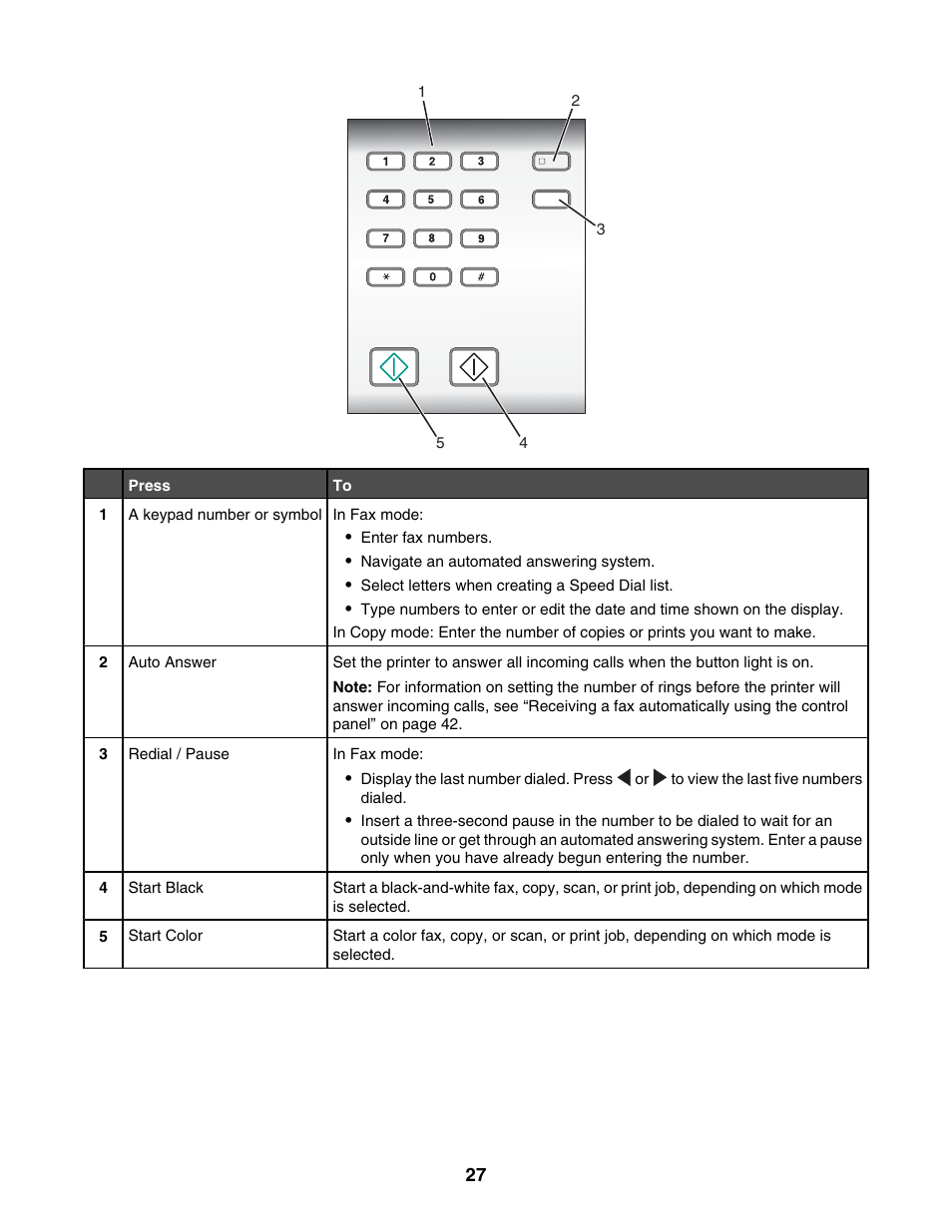 Lexmark 5000 Series User Manual | Page 27 / 171