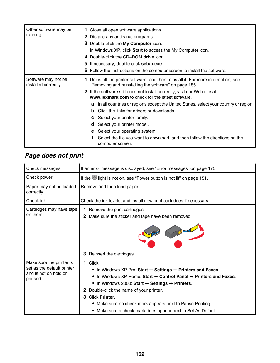 Page does not print | Lexmark 9300 Series User Manual | Page 152 / 198