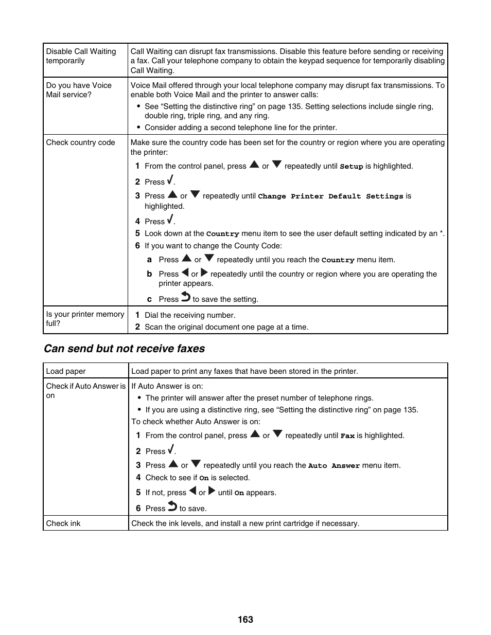 Can send but not receive faxes | Lexmark 9300 Series User Manual | Page 163 / 198