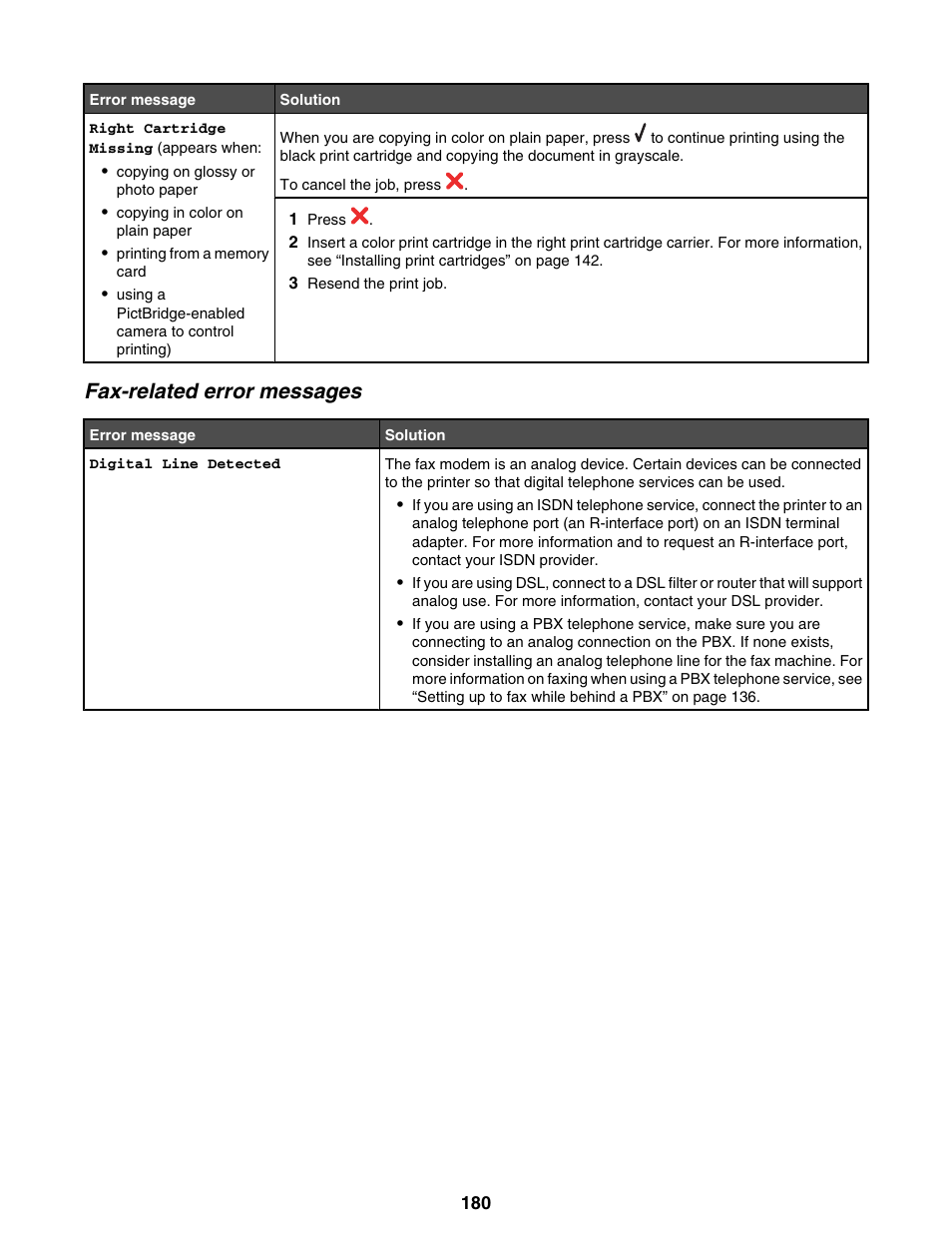 Fax-related error messages | Lexmark 9300 Series User Manual | Page 180 / 198