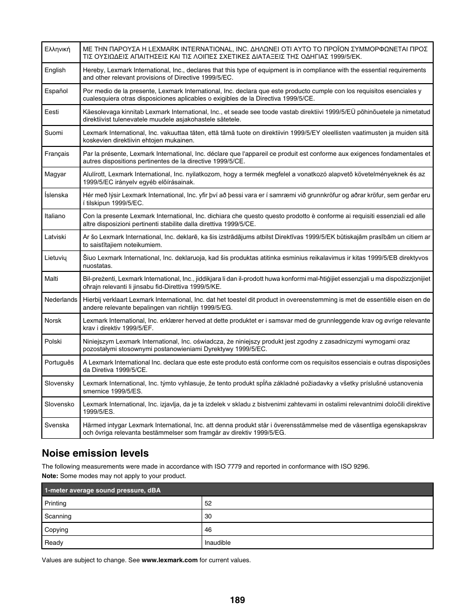 Noise emission levels | Lexmark 9300 Series User Manual | Page 189 / 198