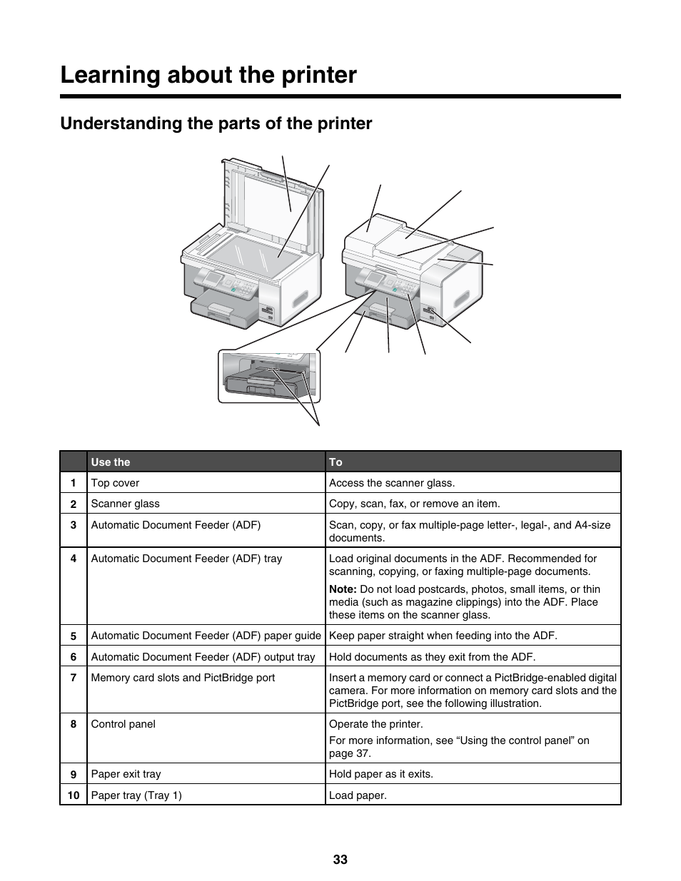 Learning about the printer, Understanding the parts of the printer | Lexmark 9300 Series User Manual | Page 33 / 198