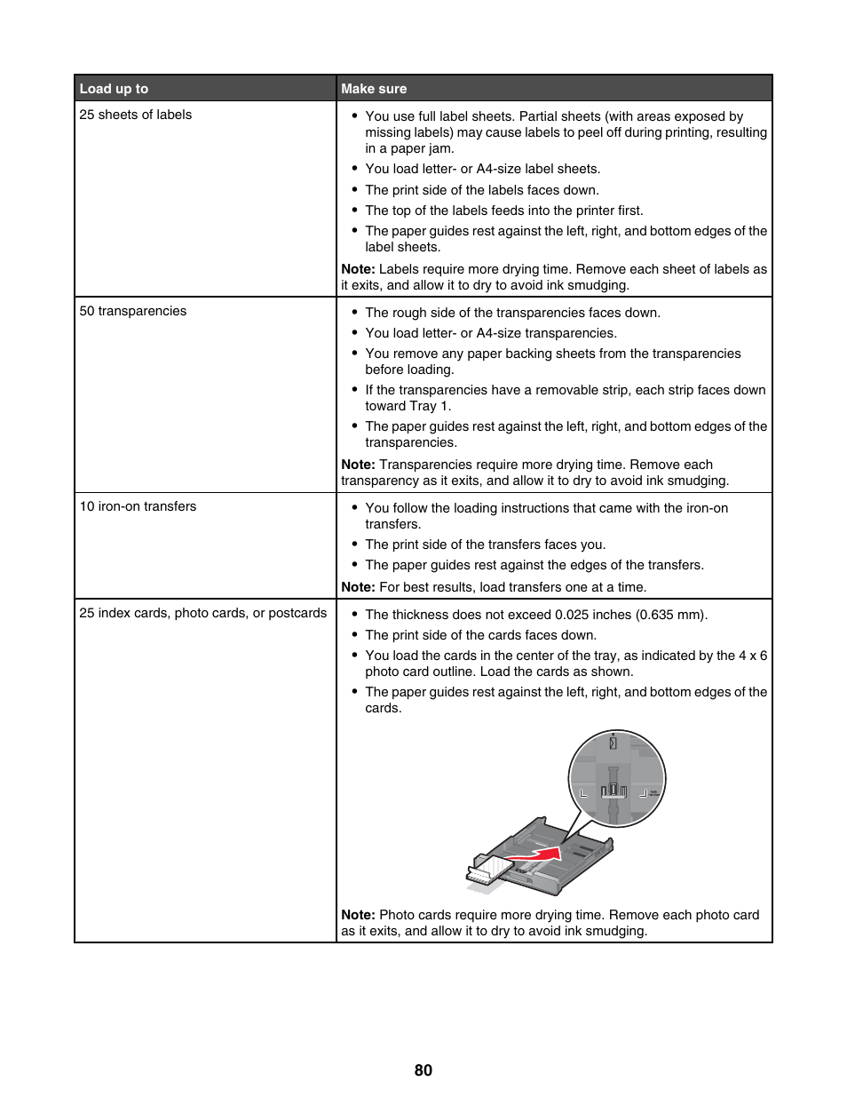 Lexmark 9300 Series User Manual | Page 80 / 198