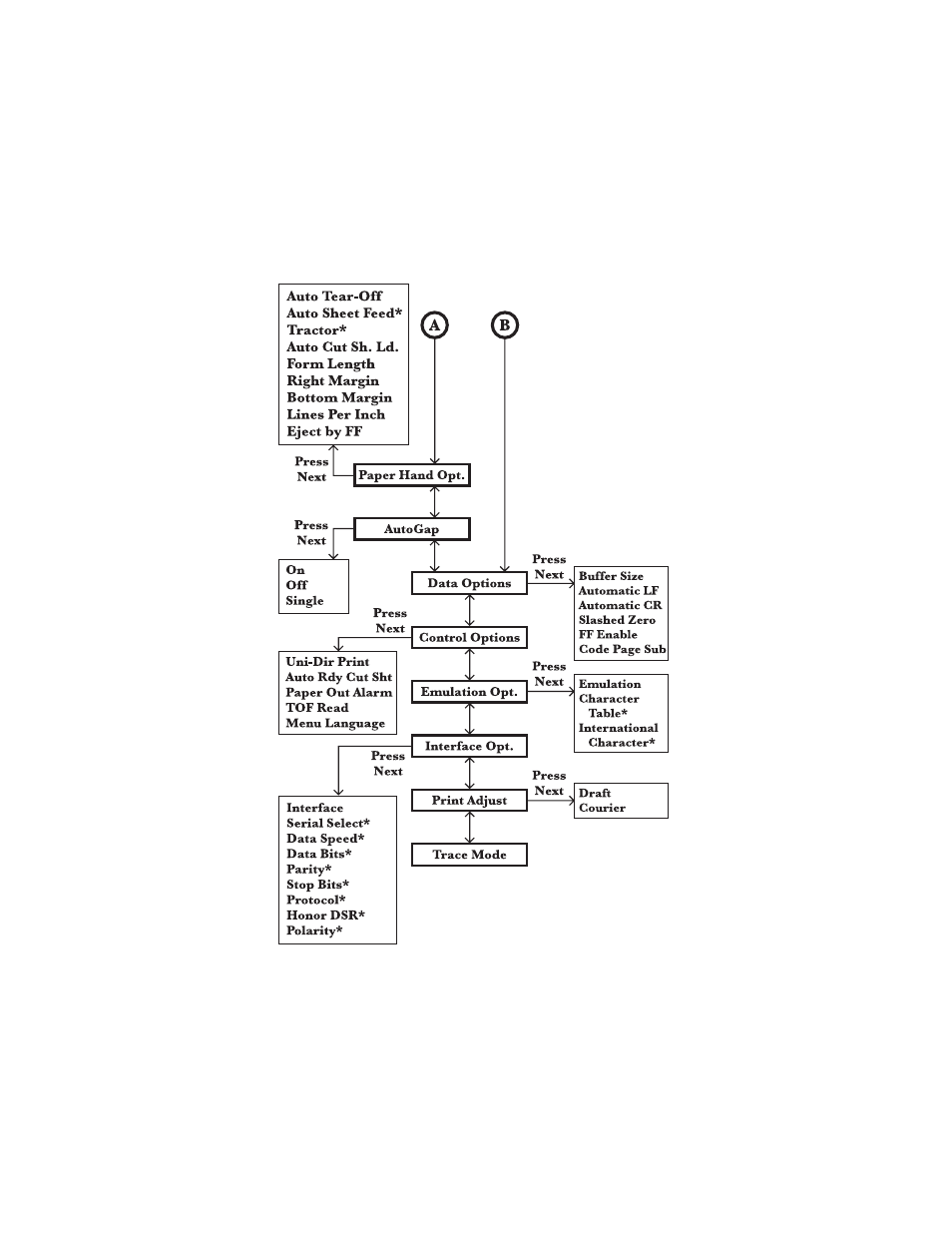 Lexmark 4227-X00 User Manual | Page 21 / 151