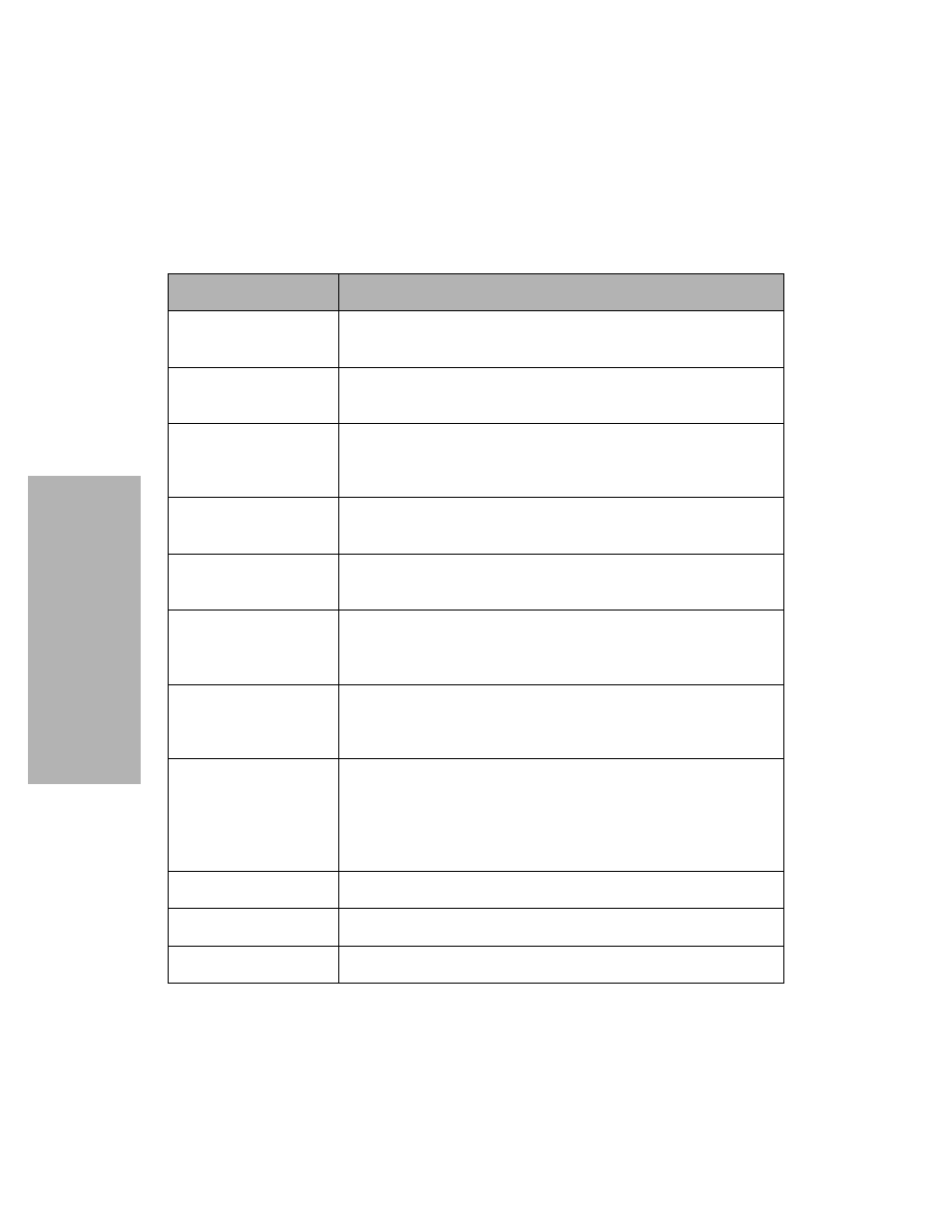 Display messages | Lexmark 4227 User Manual | Page 132 / 160