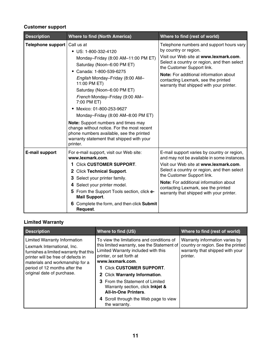 Lexmark 1500 Series User Manual | Page 11 / 124