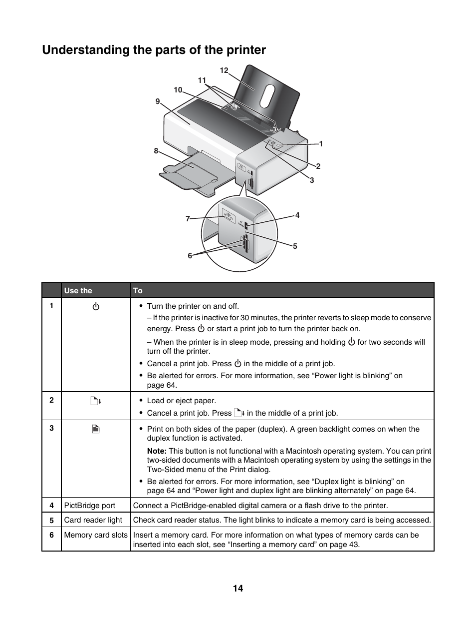 Understanding the parts of the printer | Lexmark 1500 Series User Manual | Page 14 / 124