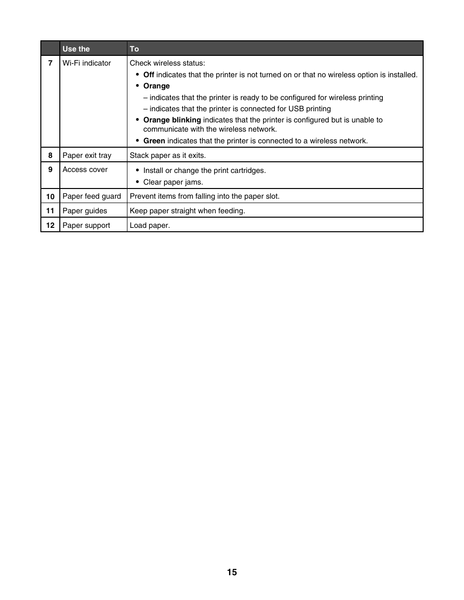 Lexmark 1500 Series User Manual | Page 15 / 124