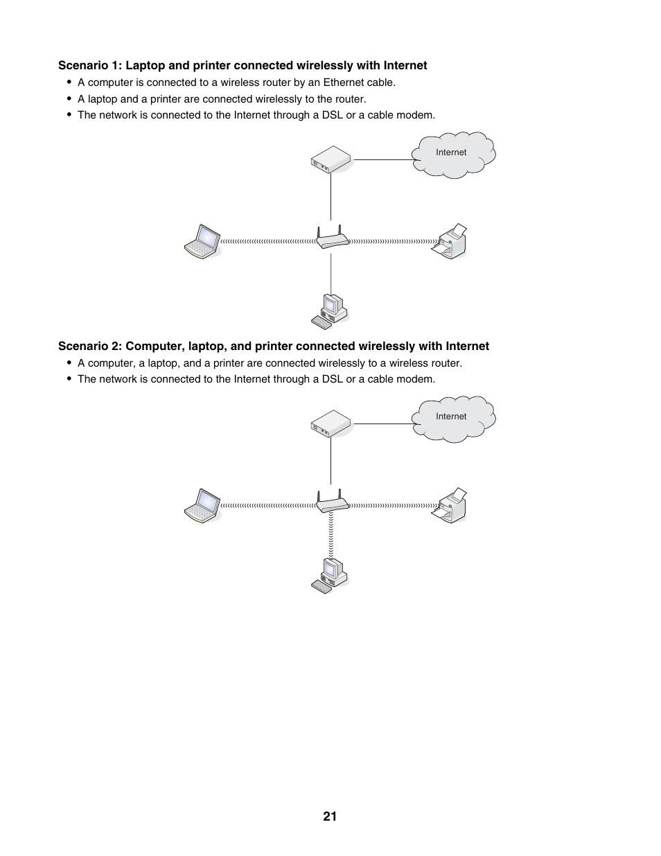 Lexmark 1500 Series User Manual | Page 21 / 124