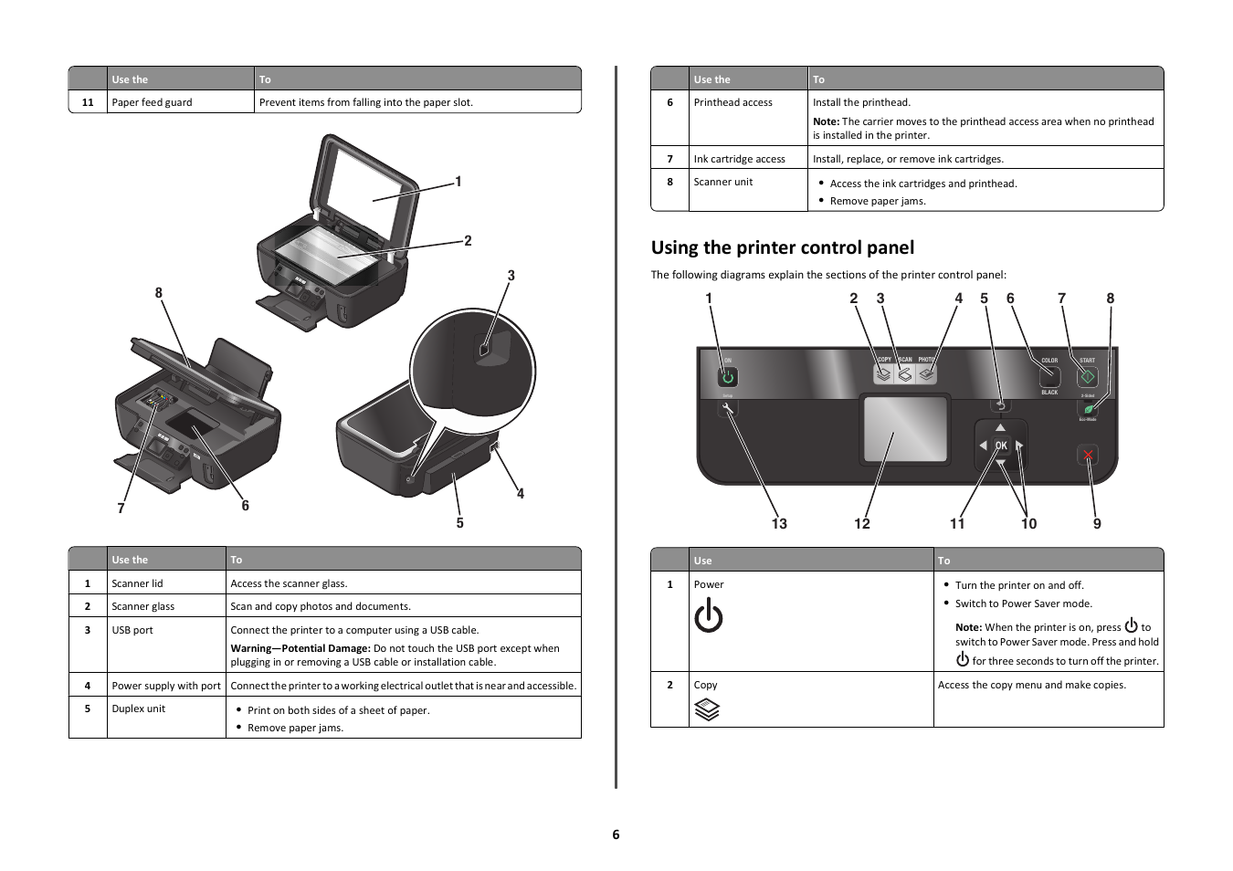 Using the printer control panel | Lexmark Intuition S505 User Manual | Page 6 / 23