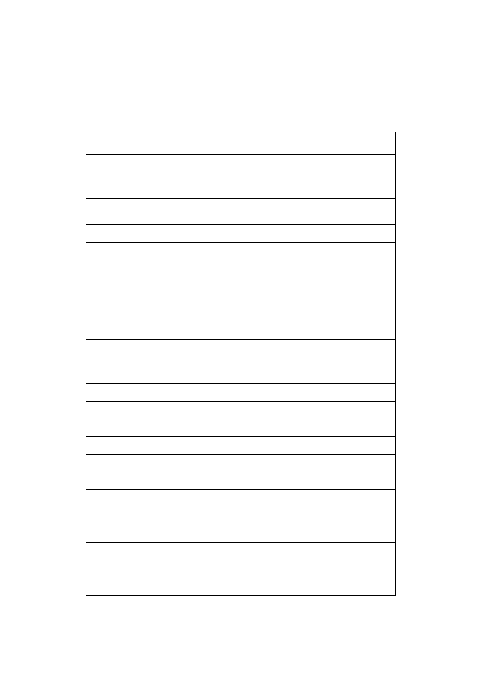 Symptom table | Lexmark 4039-1XX User Manual | Page 26 / 188
