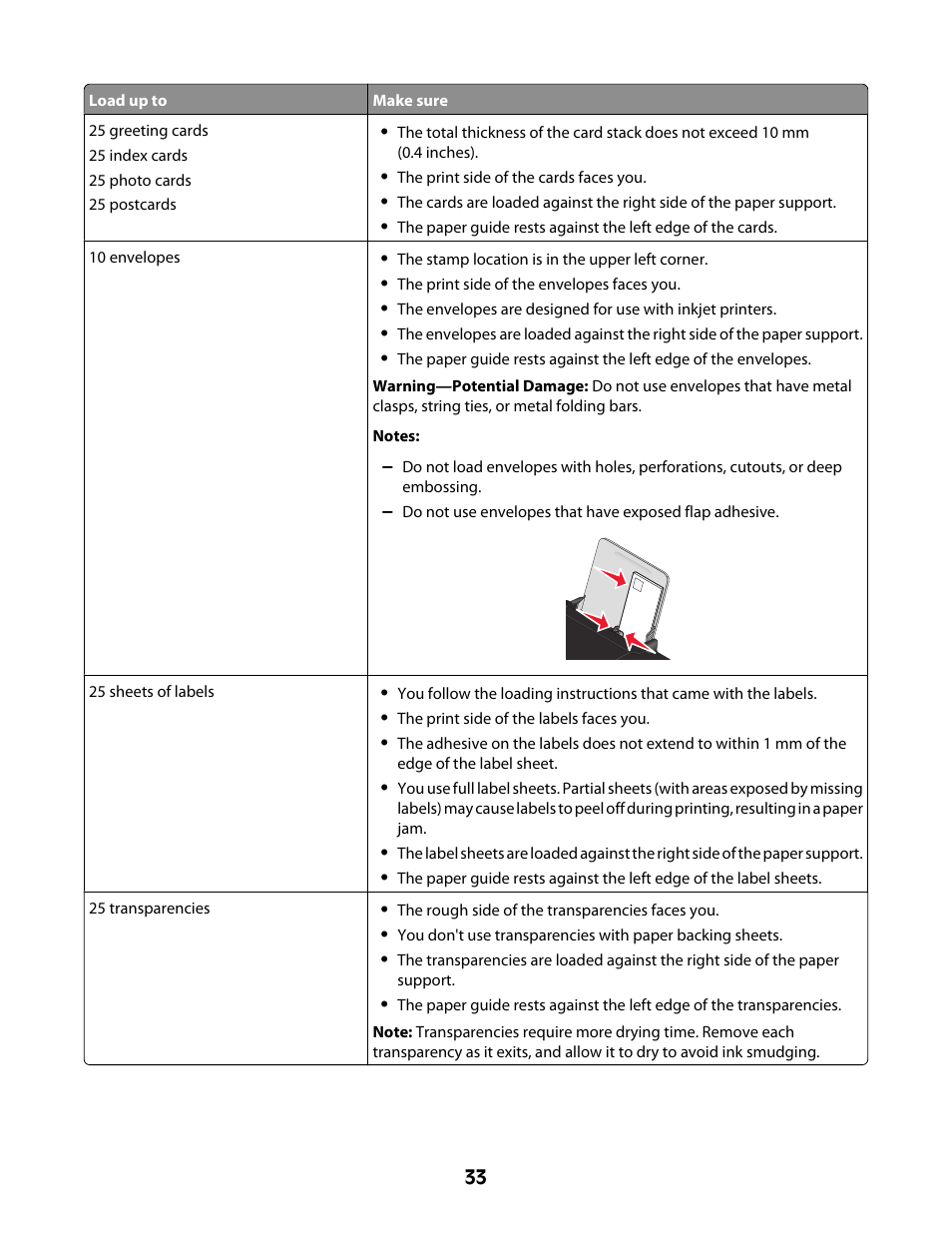 Lexmark Z2400 Series User Manual | Page 33 / 87