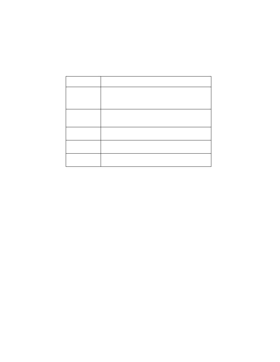 Post symptom table | Lexmark 4200 Series User Manual | Page 18 / 76