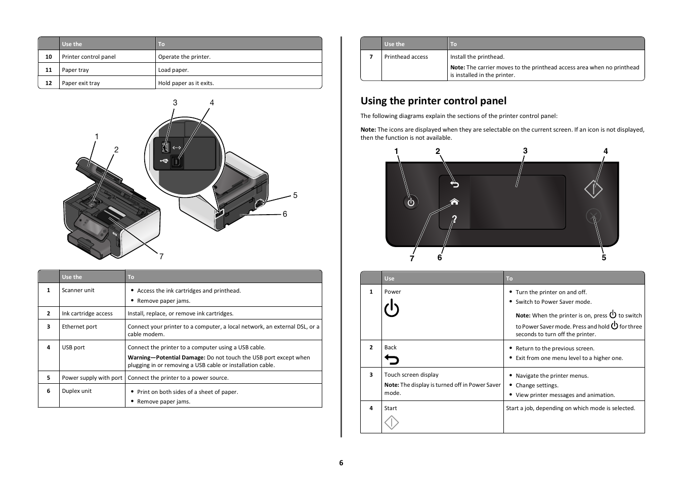 Using the printer control panel | Lexmark Prestige Pro803 User Manual | Page 6 / 25