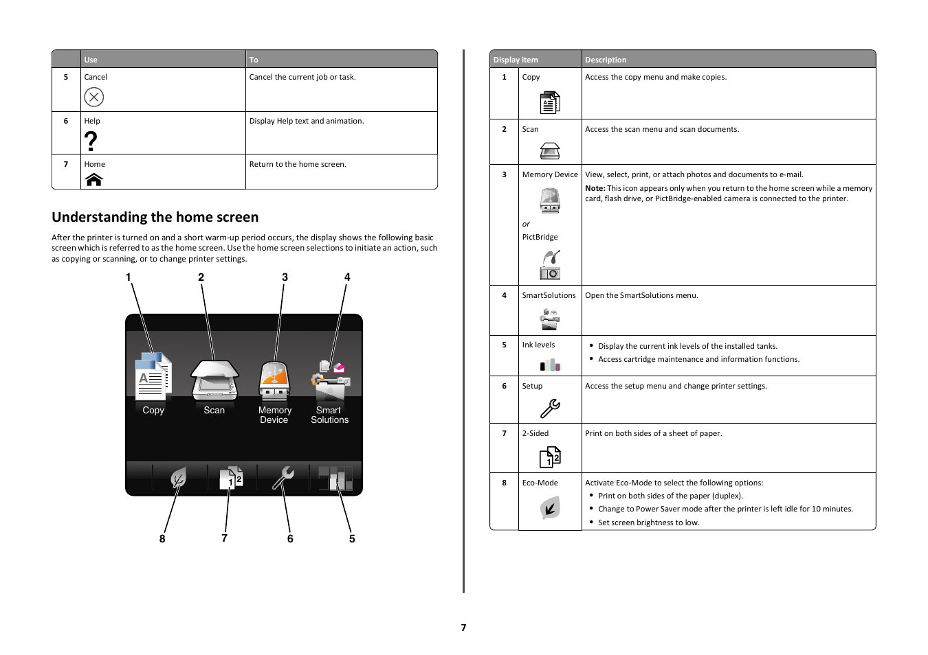 Understanding the home screen | Lexmark Prestige Pro803 User Manual | Page 7 / 25