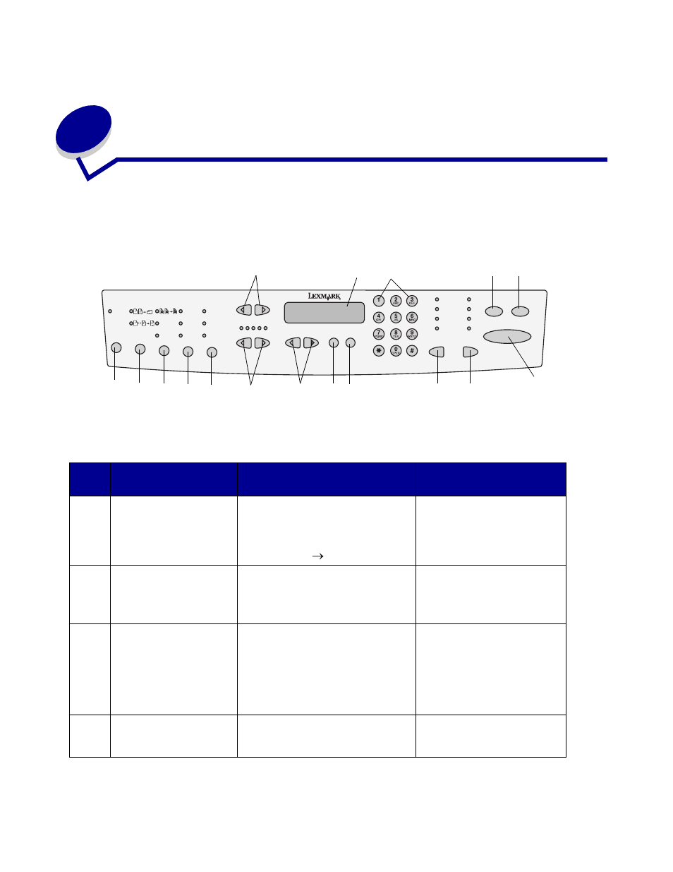 Using the mfp control panel, Button and menu key, Chapter 6: using the mfp control panel | Lexmark 3200 User Manual | Page 24 / 61