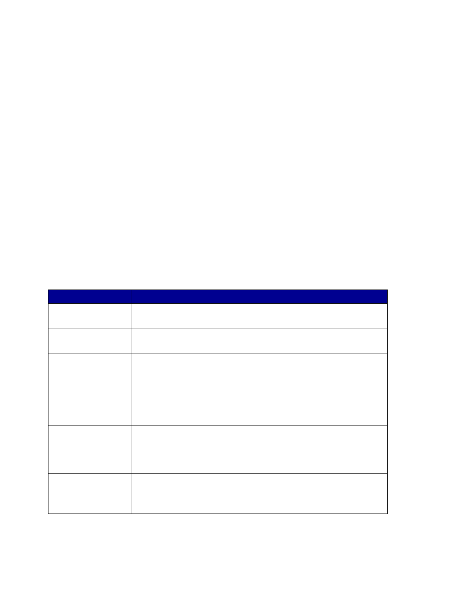 Use validation mode to limit usage, Job accounting status messages | Lexmark 3200 User Manual | Page 42 / 61