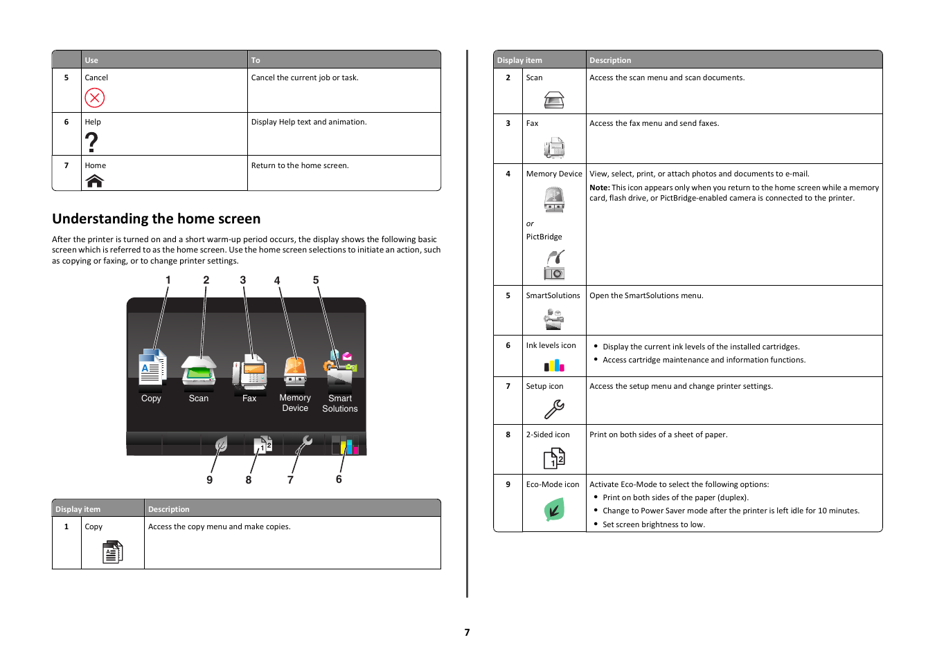 Understanding the home screen | Lexmark Platinum Pro900 User Manual | Page 7 / 27