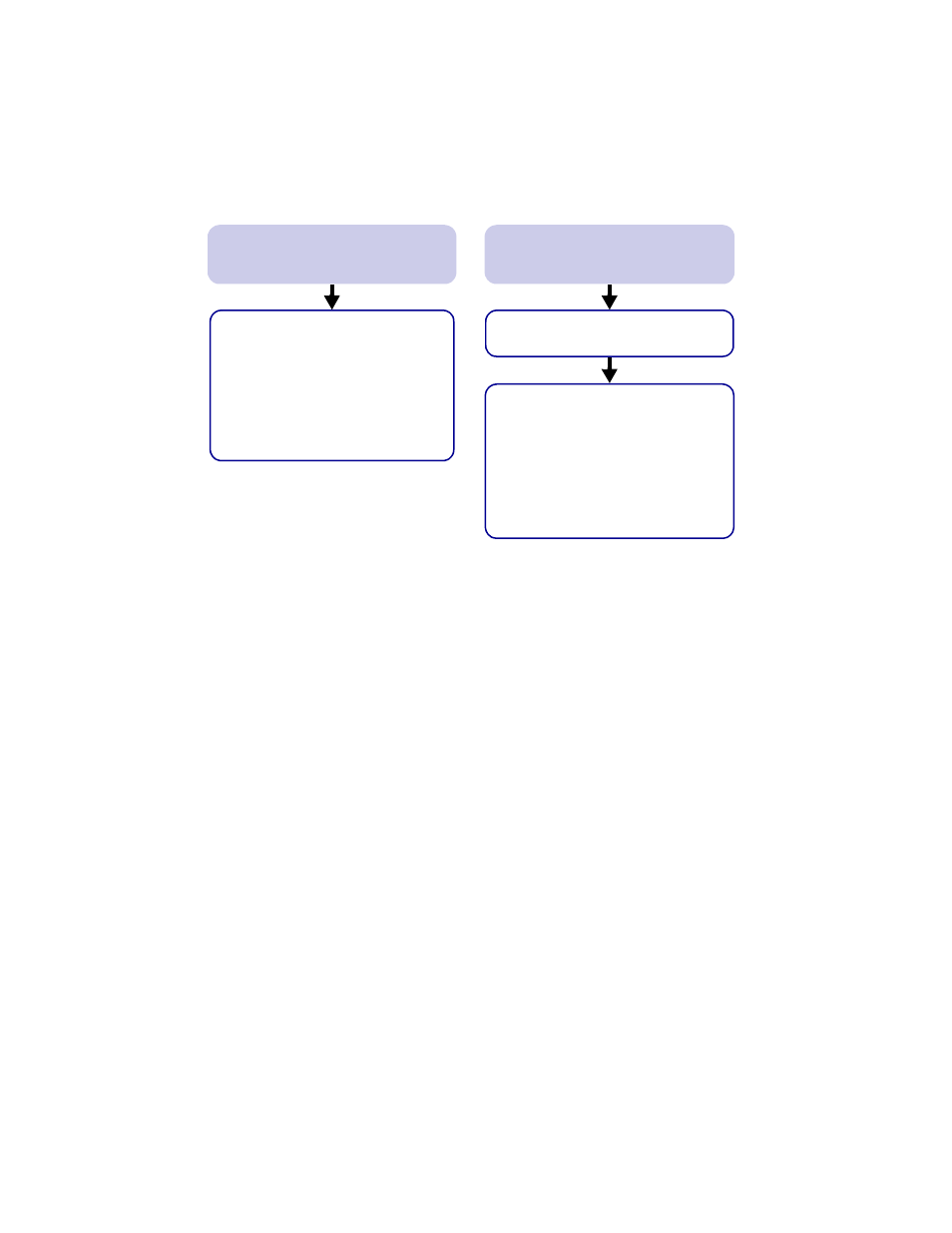 A paper tray light is blinking, A communications error message appeared | Lexmark Z65 User Manual | Page 26 / 32
