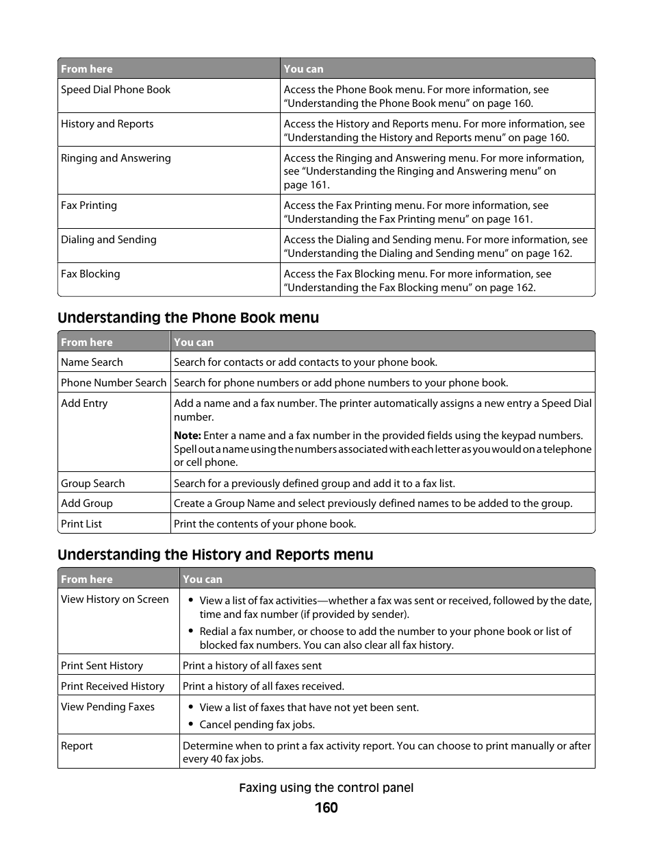 Lexmark 9500 Series User Manual | Page 160 / 290