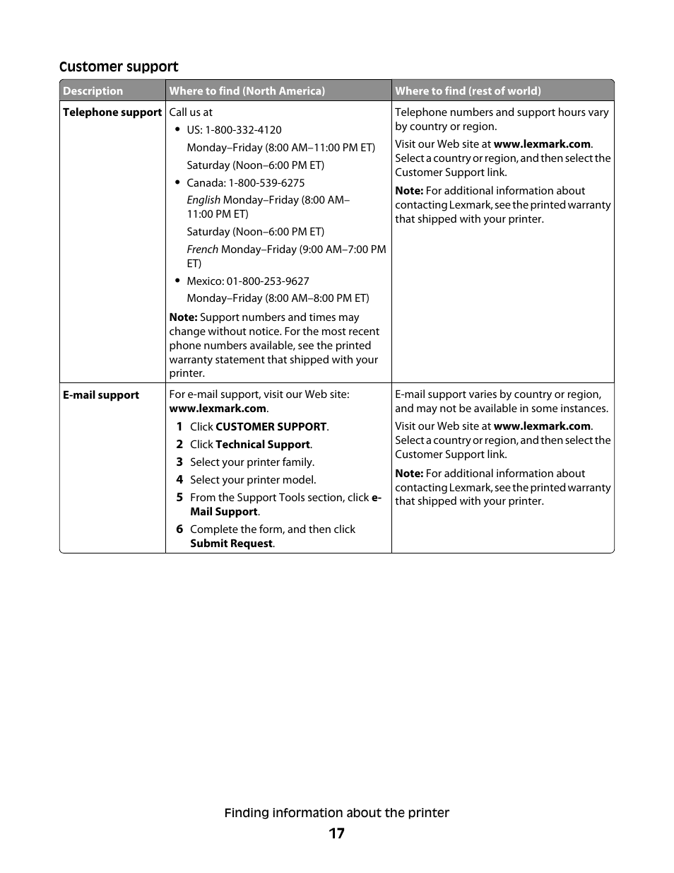 Lexmark 9500 Series User Manual | Page 17 / 290