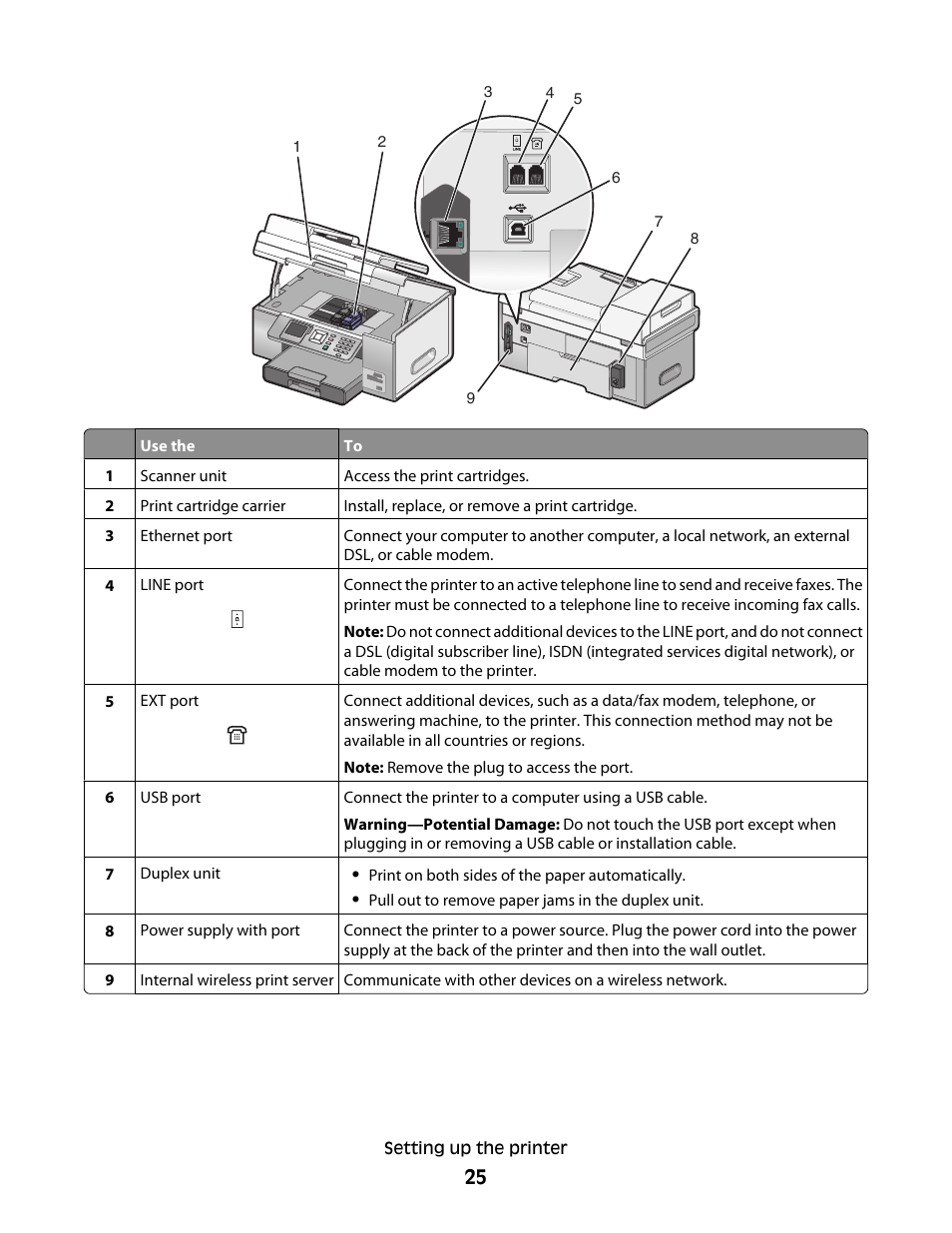 Lexmark 9500 Series User Manual | Page 25 / 290