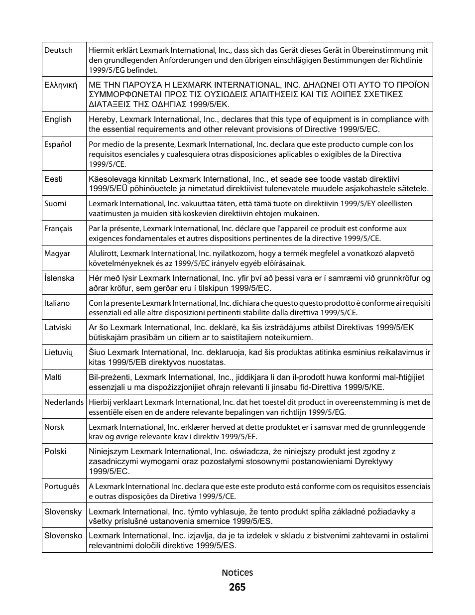 Lexmark 9500 Series User Manual | Page 265 / 290