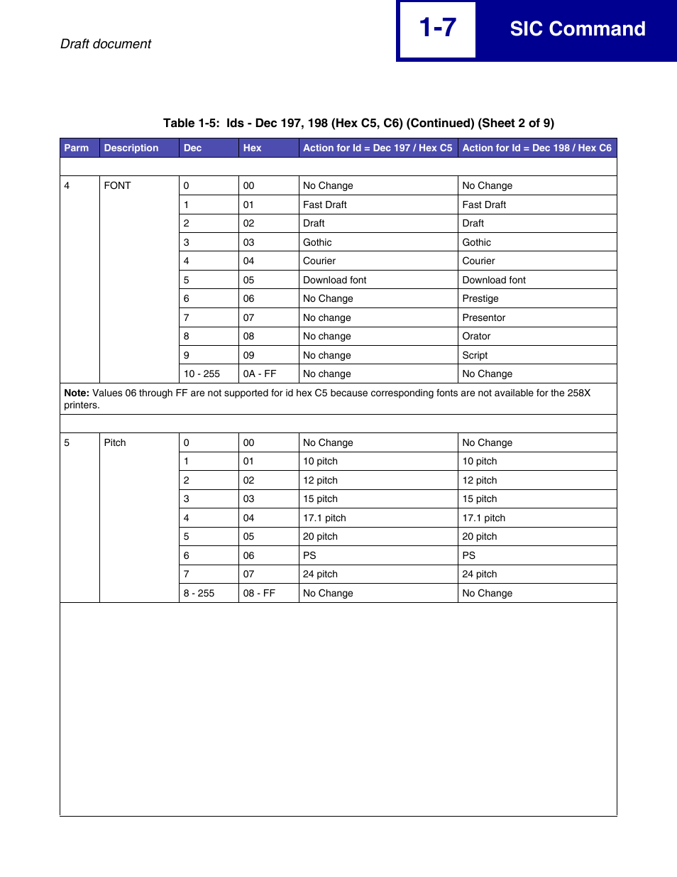 Sic command, Draft document | Lexmark 258x User Manual | Page 13 / 120