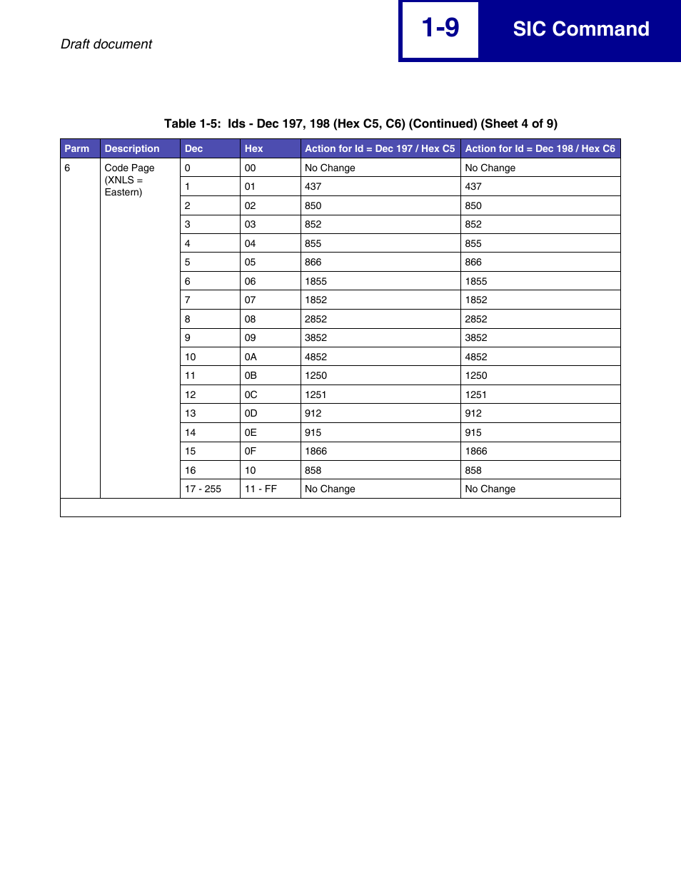 Sic command, Draft document | Lexmark 258x User Manual | Page 15 / 120