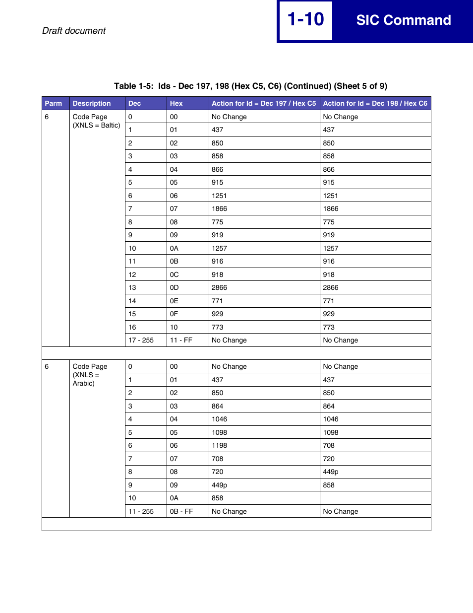 Sic command, Draft document | Lexmark 258x User Manual | Page 16 / 120