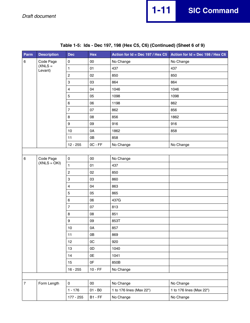 Sic command, Draft document | Lexmark 258x User Manual | Page 17 / 120