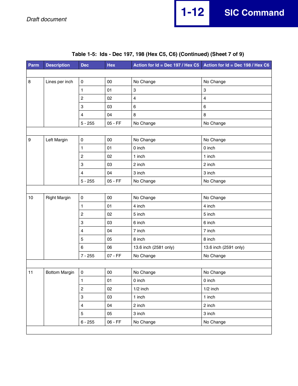 Sic command, Draft document | Lexmark 258x User Manual | Page 18 / 120