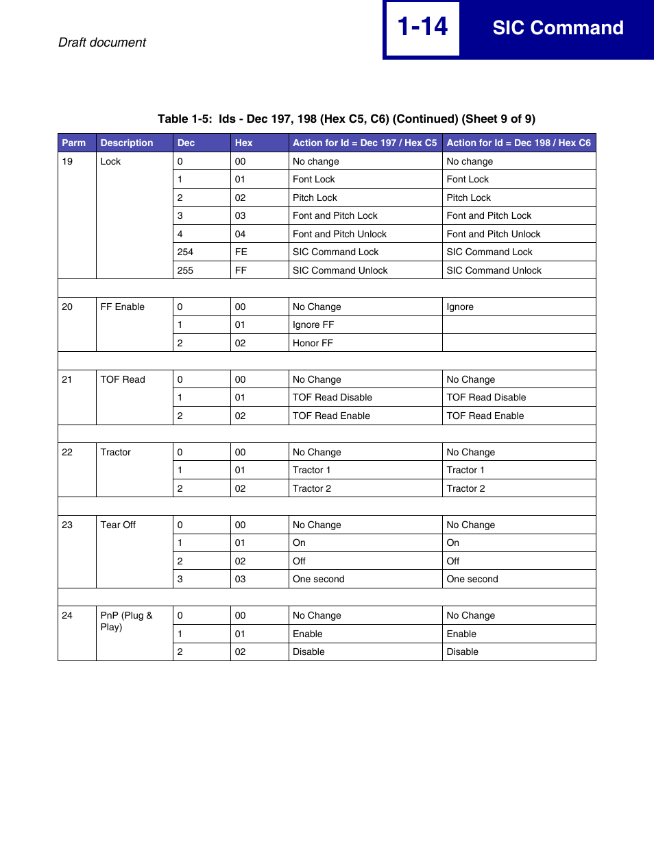 Sic command, Draft document | Lexmark 258x User Manual | Page 20 / 120