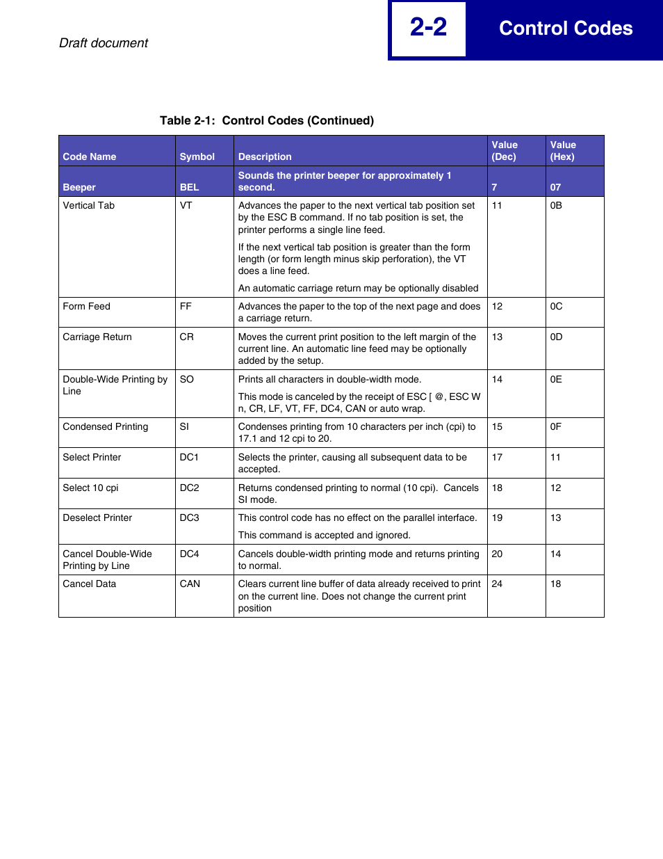 Control codes | Lexmark 258x User Manual | Page 22 / 120