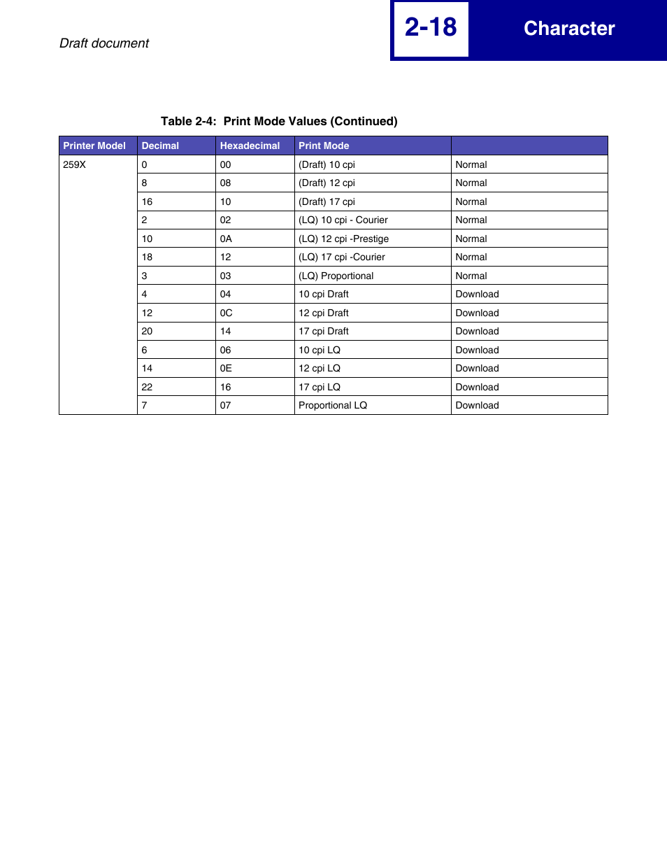 Character | Lexmark 258x User Manual | Page 38 / 120