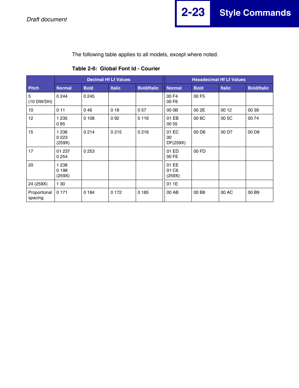 Style commands, Draft document | Lexmark 258x User Manual | Page 43 / 120