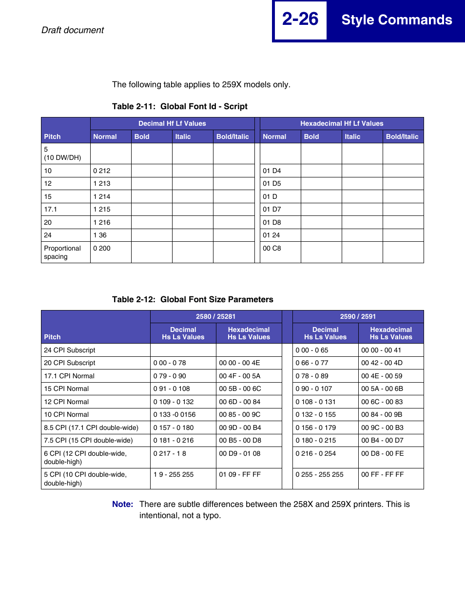 Style commands, Draft document | Lexmark 258x User Manual | Page 46 / 120