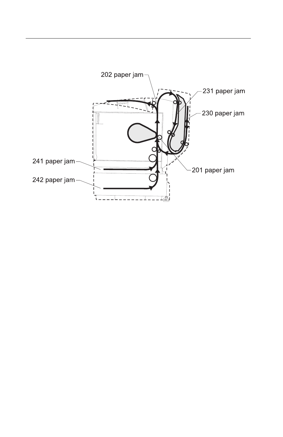 Paper jam sequence | Lexmark 5021-0XX User Manual | Page 210 / 385