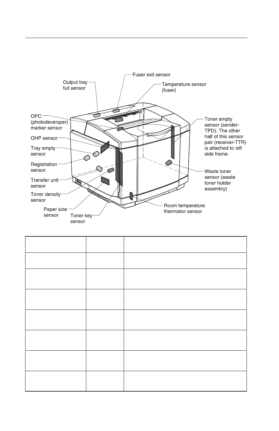 Electronic components, Sensor locations | Lexmark 5021-0XX User Manual | Page 308 / 385