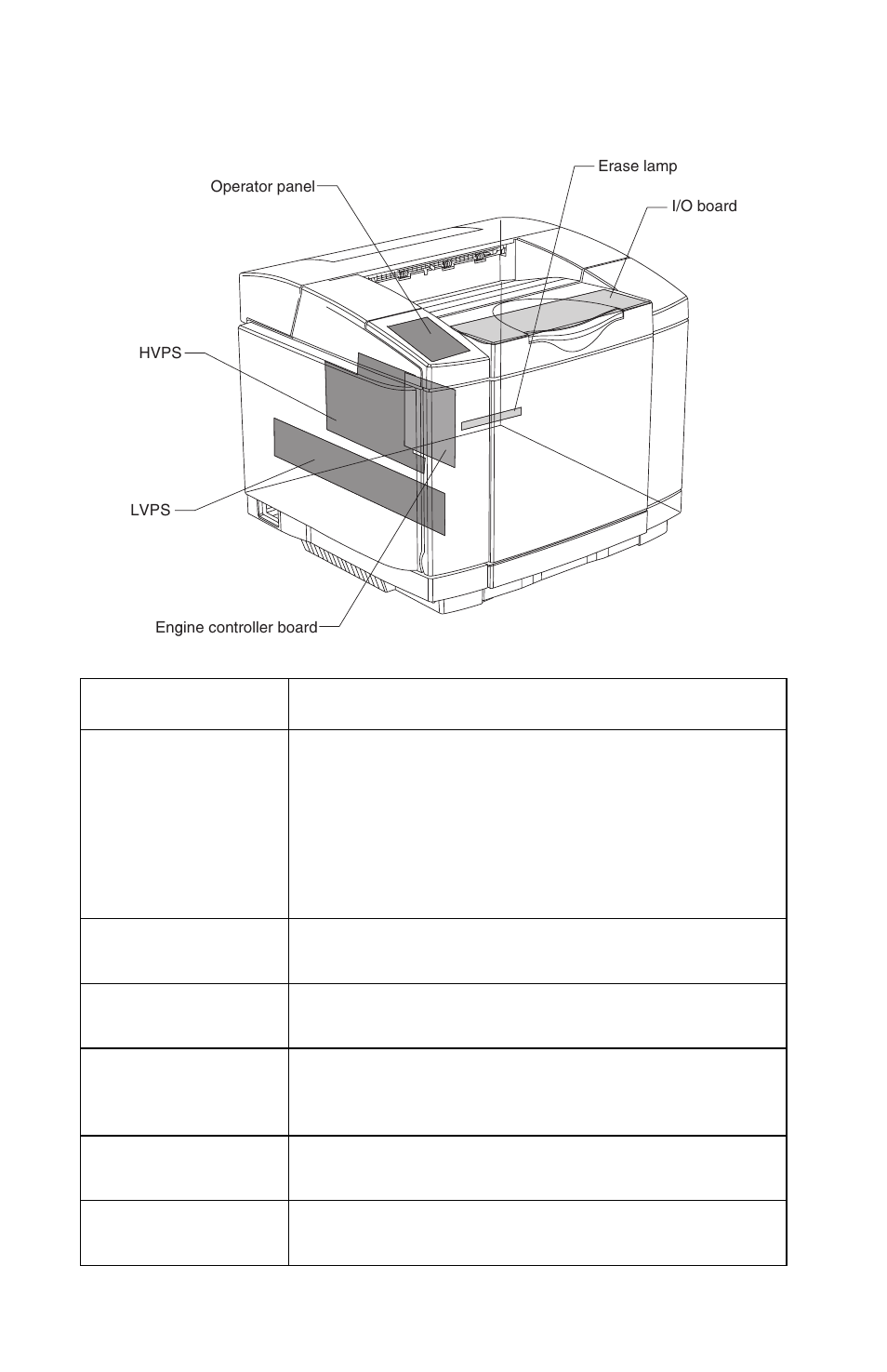 Printer circuit board locations | Lexmark 5021-0XX User Manual | Page 310 / 385