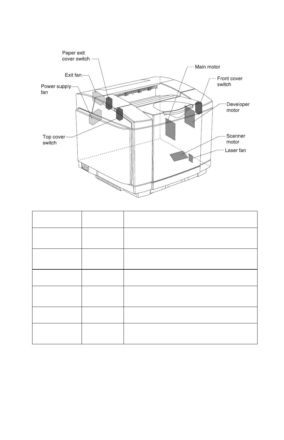 Fan/motor locations | Lexmark 5021-0XX User Manual | Page 311 / 385